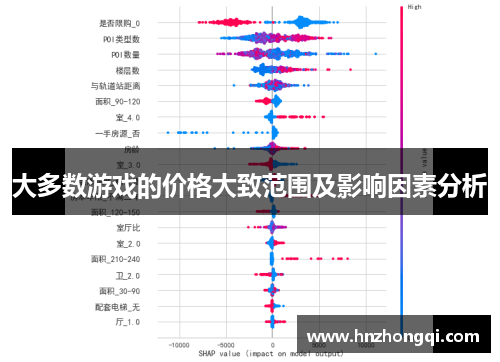 大多数游戏的价格大致范围及影响因素分析